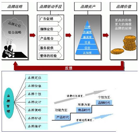  汽车品牌市场拓展策略，一种全面的分析与实践指南