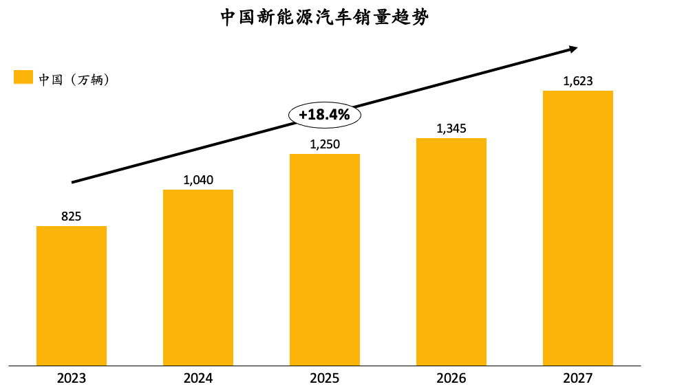 新能源汽车品牌价格战，跌价背后的机遇与挑战