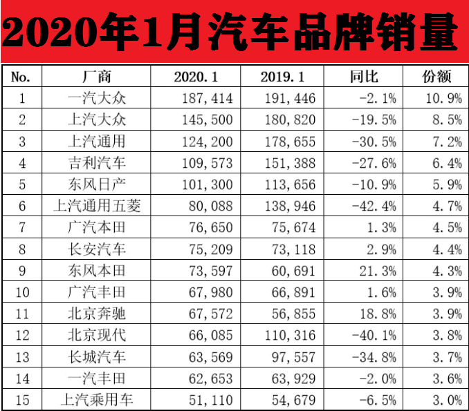 汽车品牌销量说话