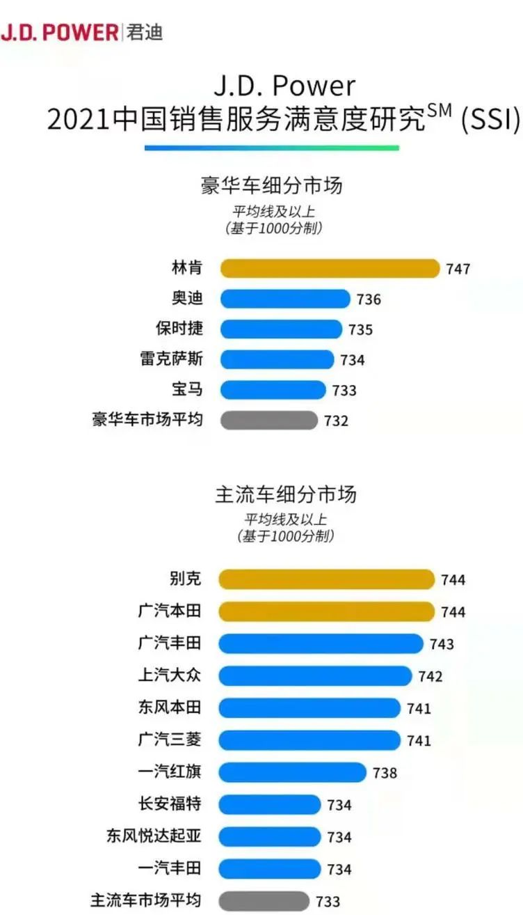 汽车品牌销量说话