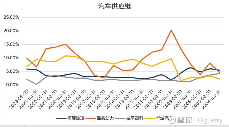 严重低估值汽车品牌，抓住投资机会，实现财富增值