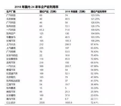 严重低估值汽车品牌，抓住投资机会，实现财富增值