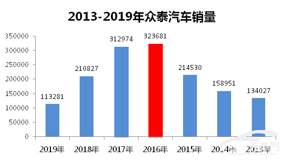 亏损的高端汽车品牌，奢华背后的困境与出路