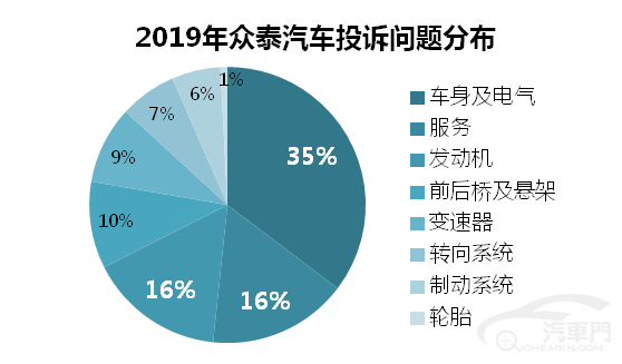 亏损的高端汽车品牌，奢华背后的困境与出路