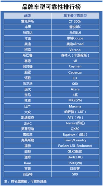 普通汽车品牌的那些事，质量、性价比与消费者心理