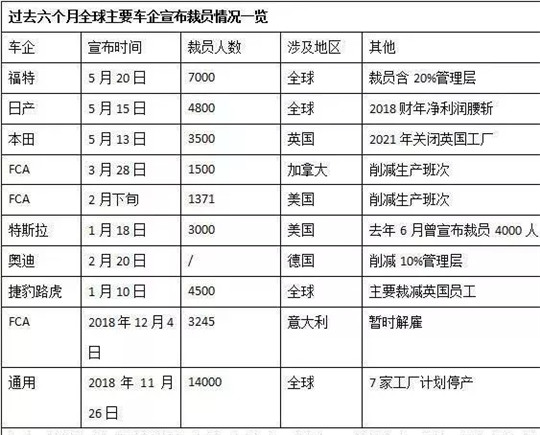 汽车品牌面临倒闭，破产边缘的危机与出路