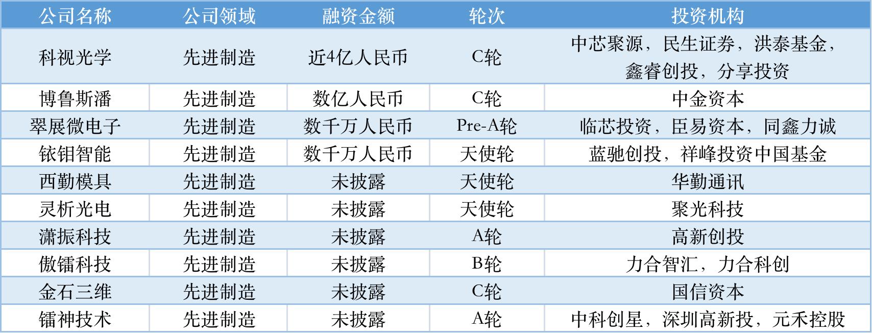 汽车品牌带TO