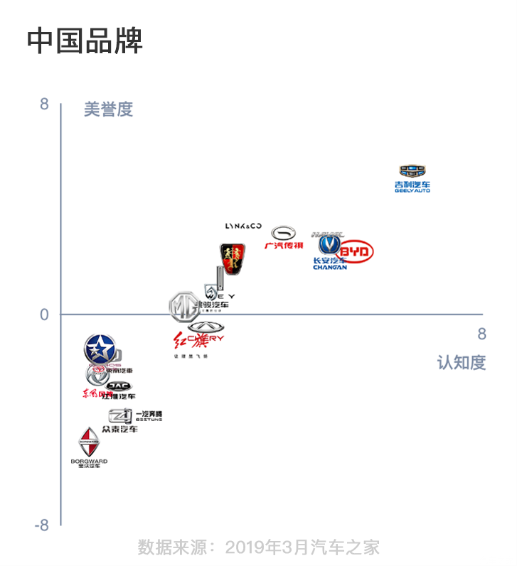 汽车之家，一图看懂汽车品牌