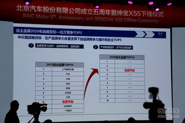 北京汽车品牌限制政策分析