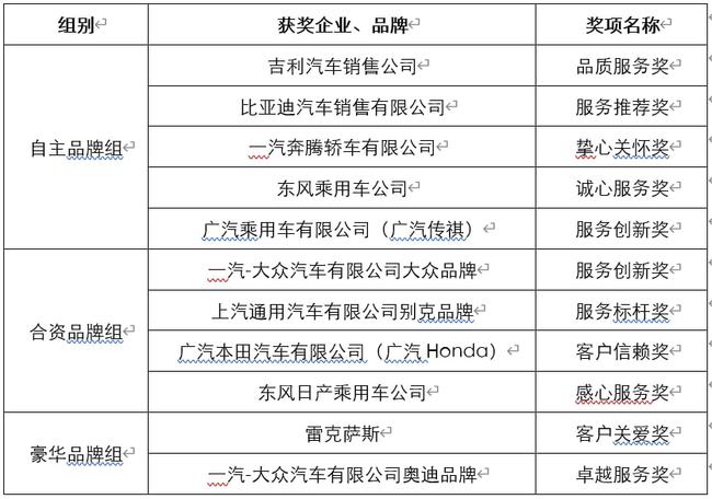 汽车品牌活动评价，以某品牌为例，探讨活动的成功与不足