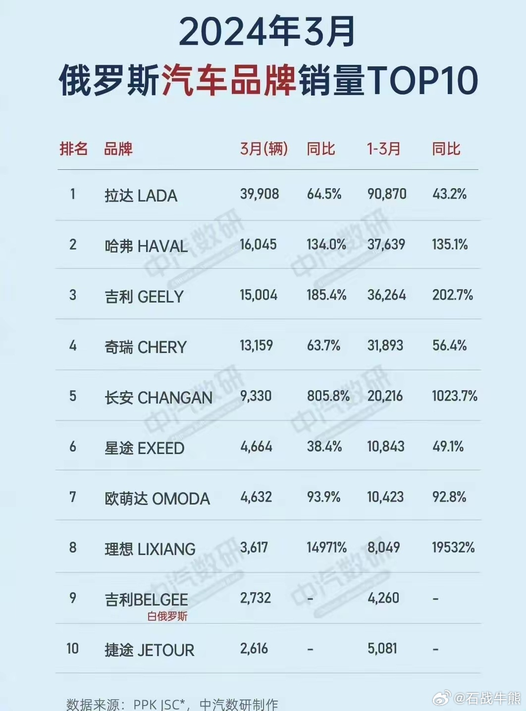 俄罗斯汽车品牌，在欧洲市场中崛起的新兴力量