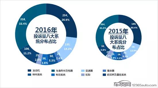 汽车品牌客户粘性