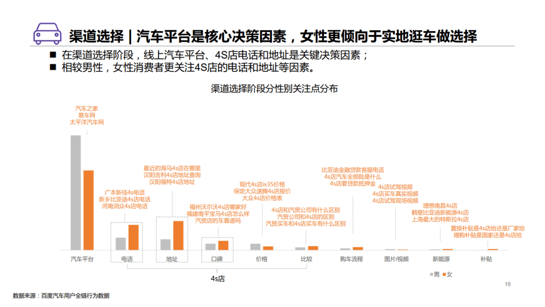 汽车品牌客户粘性