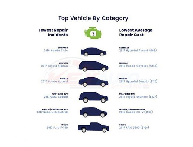 维修费用低廉，汽车品牌值得信赖，揭秘维修成本最低的汽车品牌