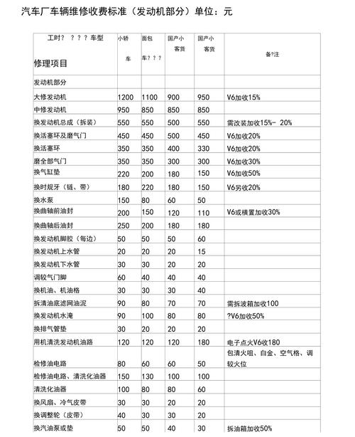 维修费用低廉，汽车品牌值得信赖，揭秘维修成本最低的汽车品牌