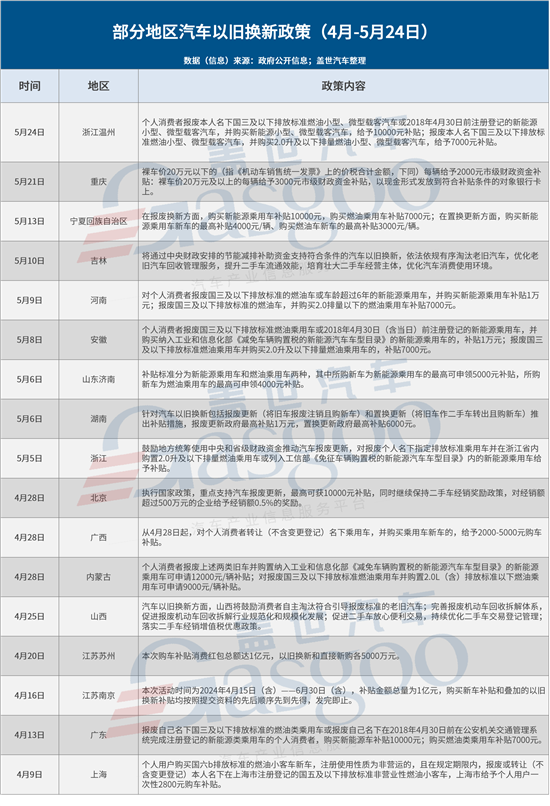 汽车品牌以旧换新政策解析及实施细则