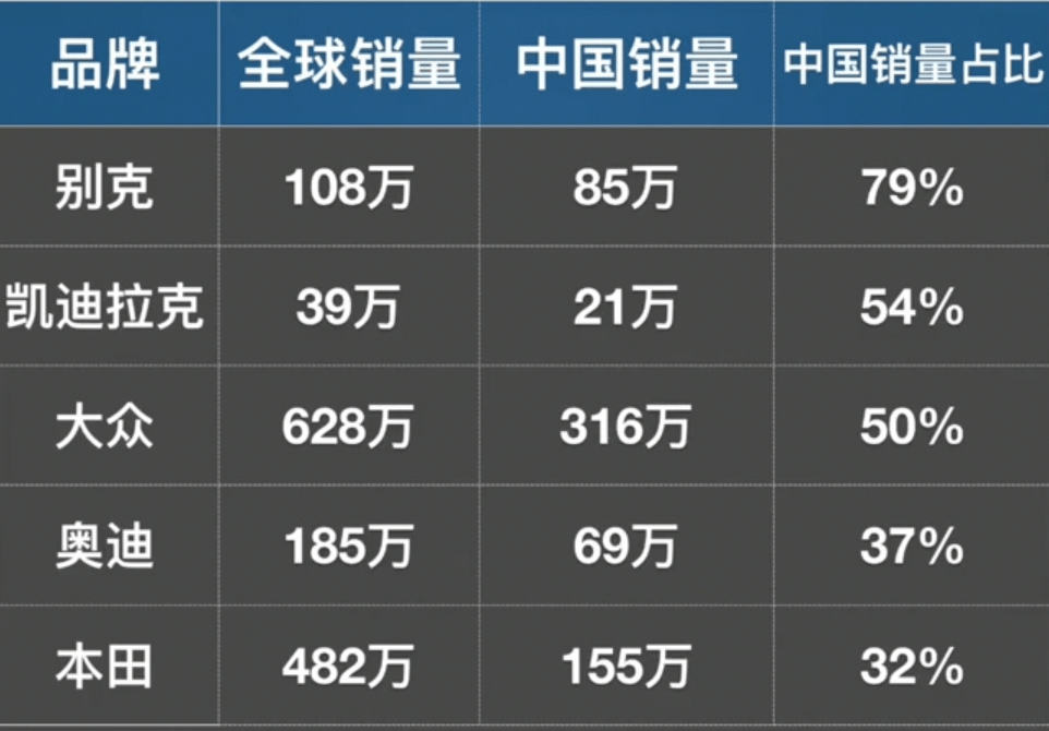 国人汽车品牌喜欢程度分析，消费者心中的金字招牌