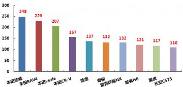 佛山汽车品牌销量排行，揭秘佛山市民最喜欢的汽车品牌