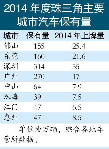 佛山汽车品牌销量排行，揭秘佛山市民最喜欢的汽车品牌