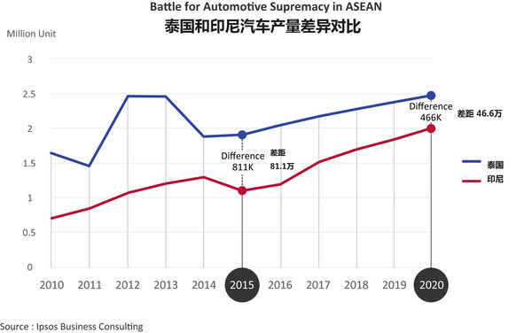 印尼的汽车品牌使用情况