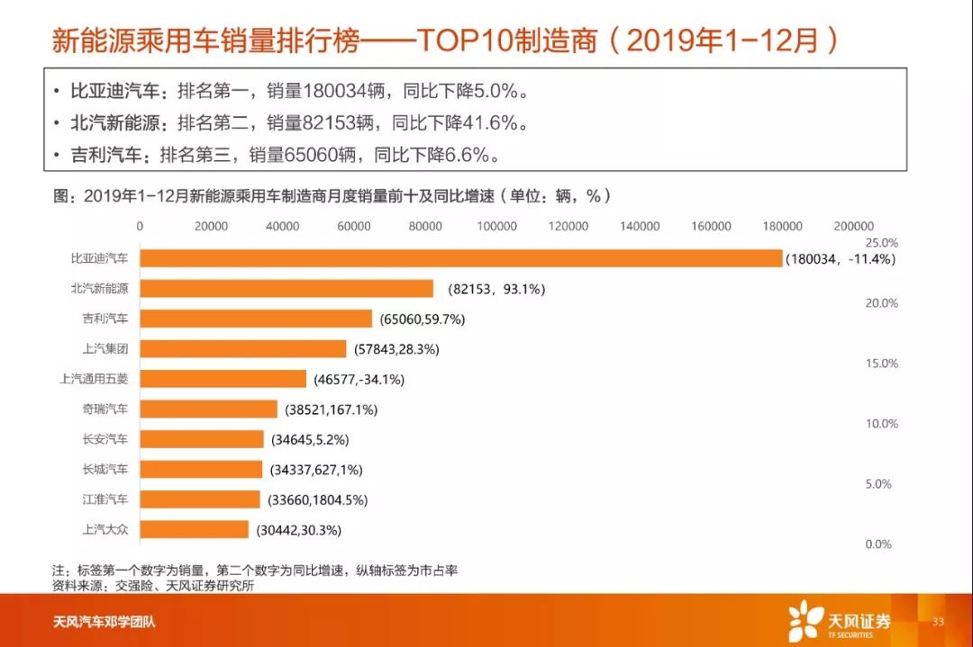 汽车品牌投资意愿——市场趋势、影响因素与投资决策