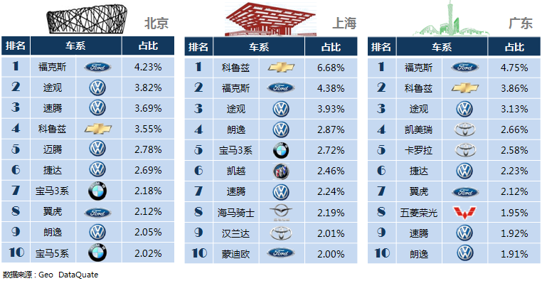 各地汽车品牌热销