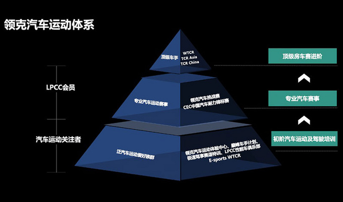 汽车运动部门，激发激情，提升品牌价值