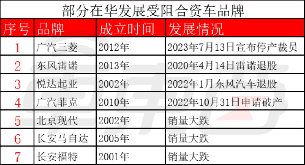 合资汽车品牌退市，背景、原因及影响