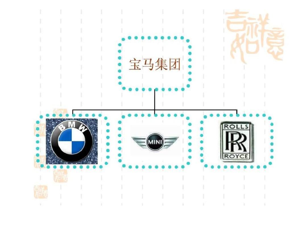 宝马汽车品牌定位案例分析及启示