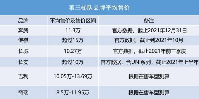 江苏汽车品牌排名