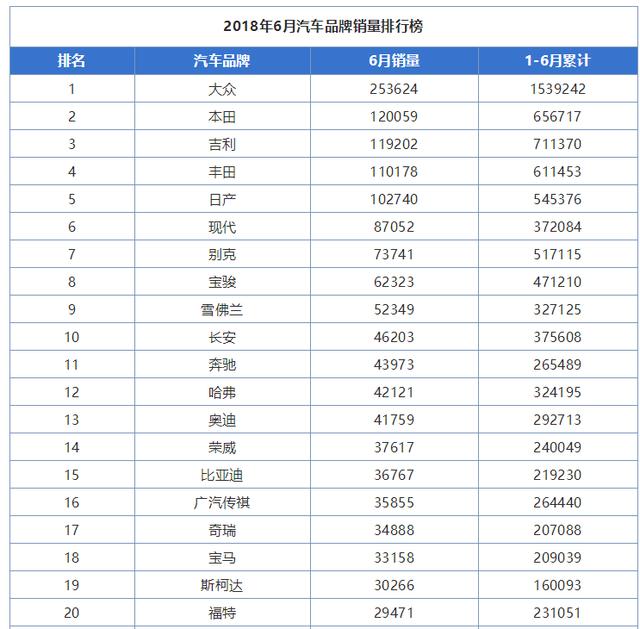 江苏汽车品牌排名