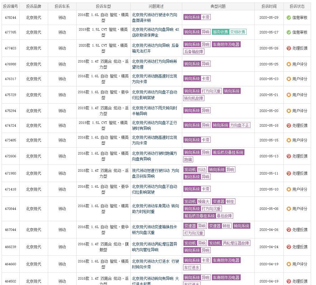 现代汽车品牌车型的魅力与特点