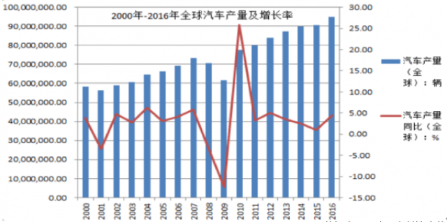 汽车品牌按国家归类，全球汽车品牌的地域分布与特点分析