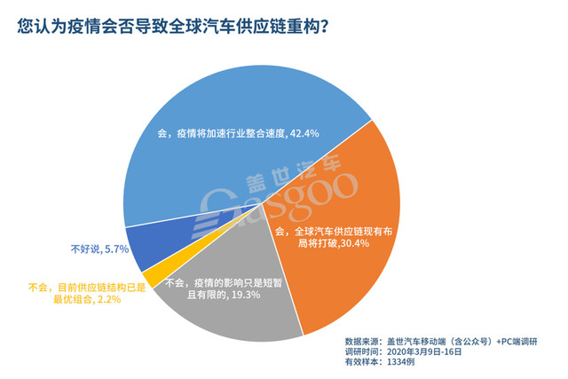 汽车品牌的国别归属与全球化趋势