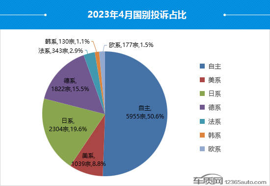 汽车品牌的国别归属与全球化趋势