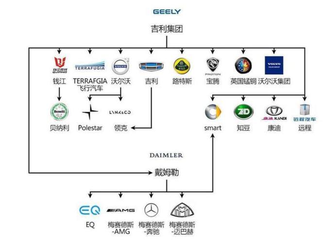 汽车品牌最新分支图，一场视觉盛宴揭示全球汽车产业新格局