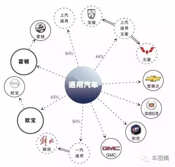 汽车品牌最新分支图，一场视觉盛宴揭示全球汽车产业新格局