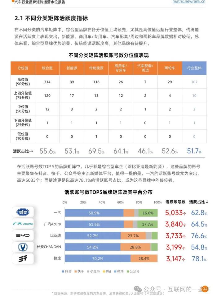 矩阵汽车品牌排名