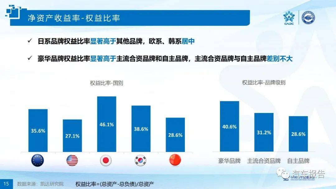 汽车品牌文化的组成，塑造独特的市场竞争力