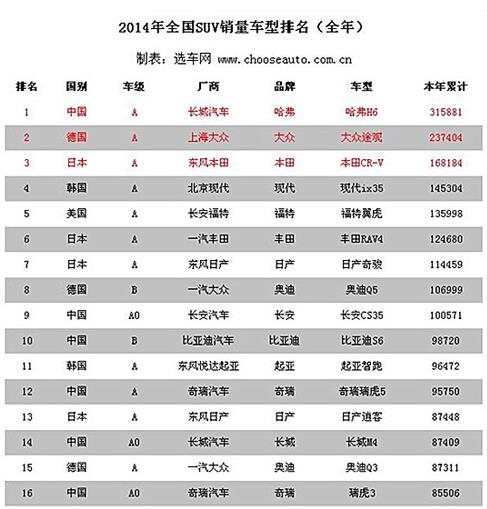 汽车品牌所属分类