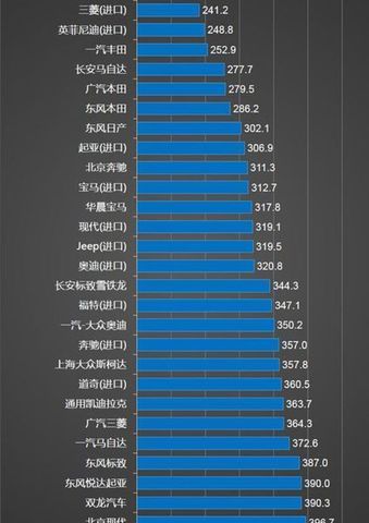 揭秘汽车品牌排量排名，如何科学评价汽车性能？