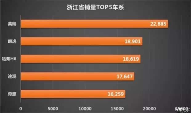 2021浙江汽车品牌销量分析，谁在市场中崭露头角？