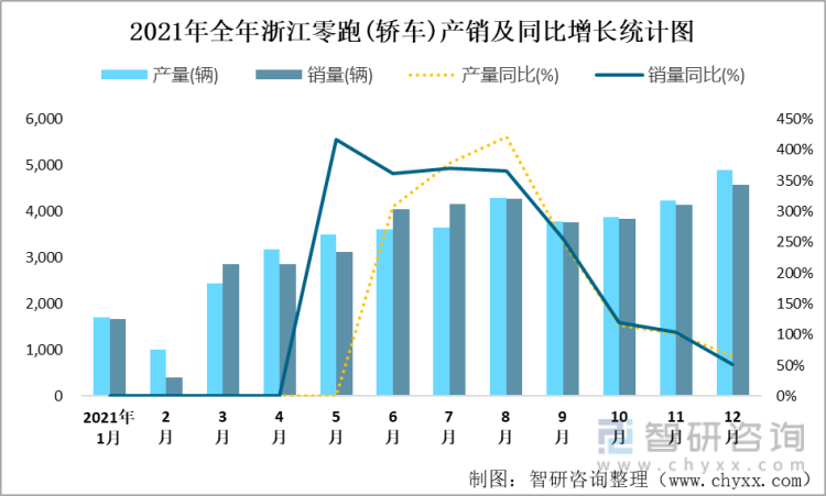 2021浙江汽车品牌销量分析，谁在市场中崭露头角？