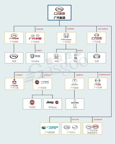 汽车品牌的旗下分类，探索各大厂商的业务版图