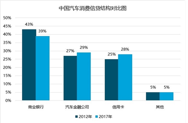 汽车金融服务，品牌特色与行业趋势