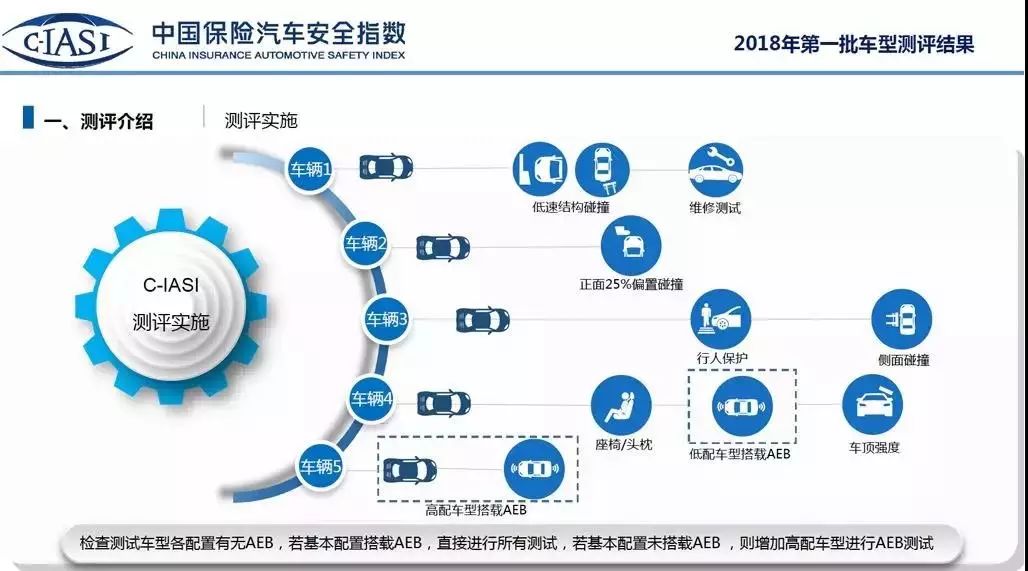 汽车品牌安全技术