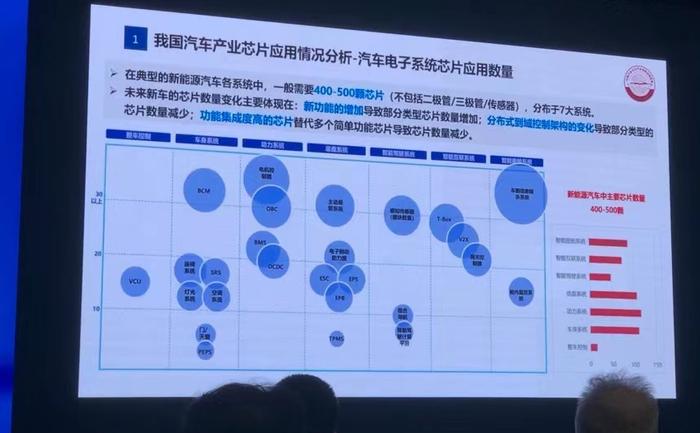 汽车品牌与厂商关系的探讨，合作与竞争共存的现实格局