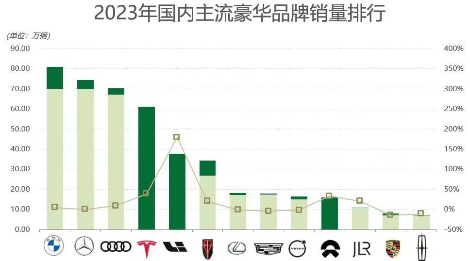 揭秘2023年欧洲销量最好的汽车品牌，一场豪华与实用的竞争