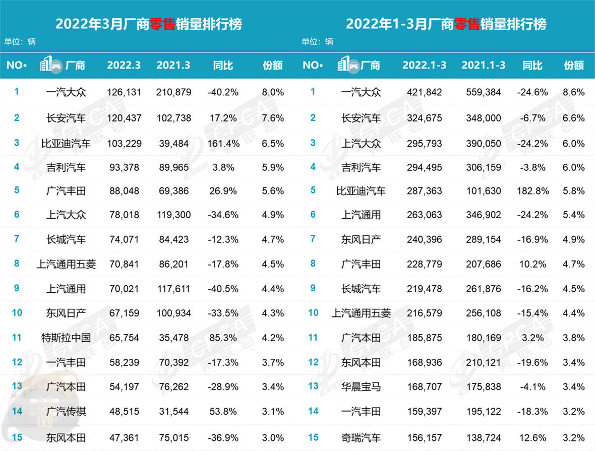 涨价汽车品牌排行