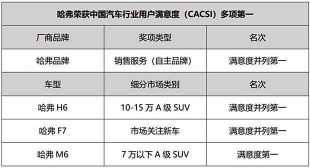 汽车品牌评价测评